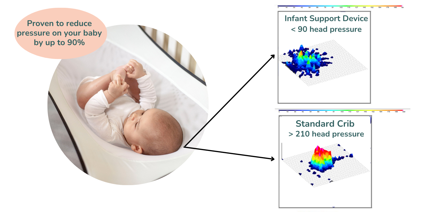 Infant Support Device